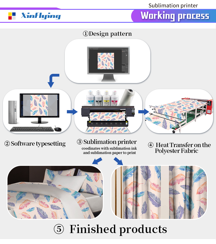 Title: Textile Pretreatment: An Essential Step in the Fabric Manufacturing Process