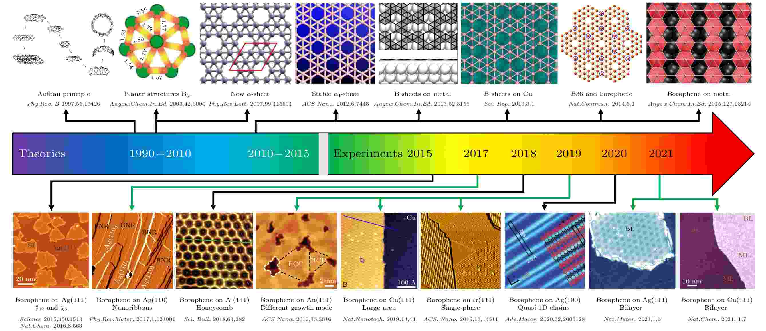 Title: Gradient Pattern Arrangement in Textiles: A Comprehensive Study