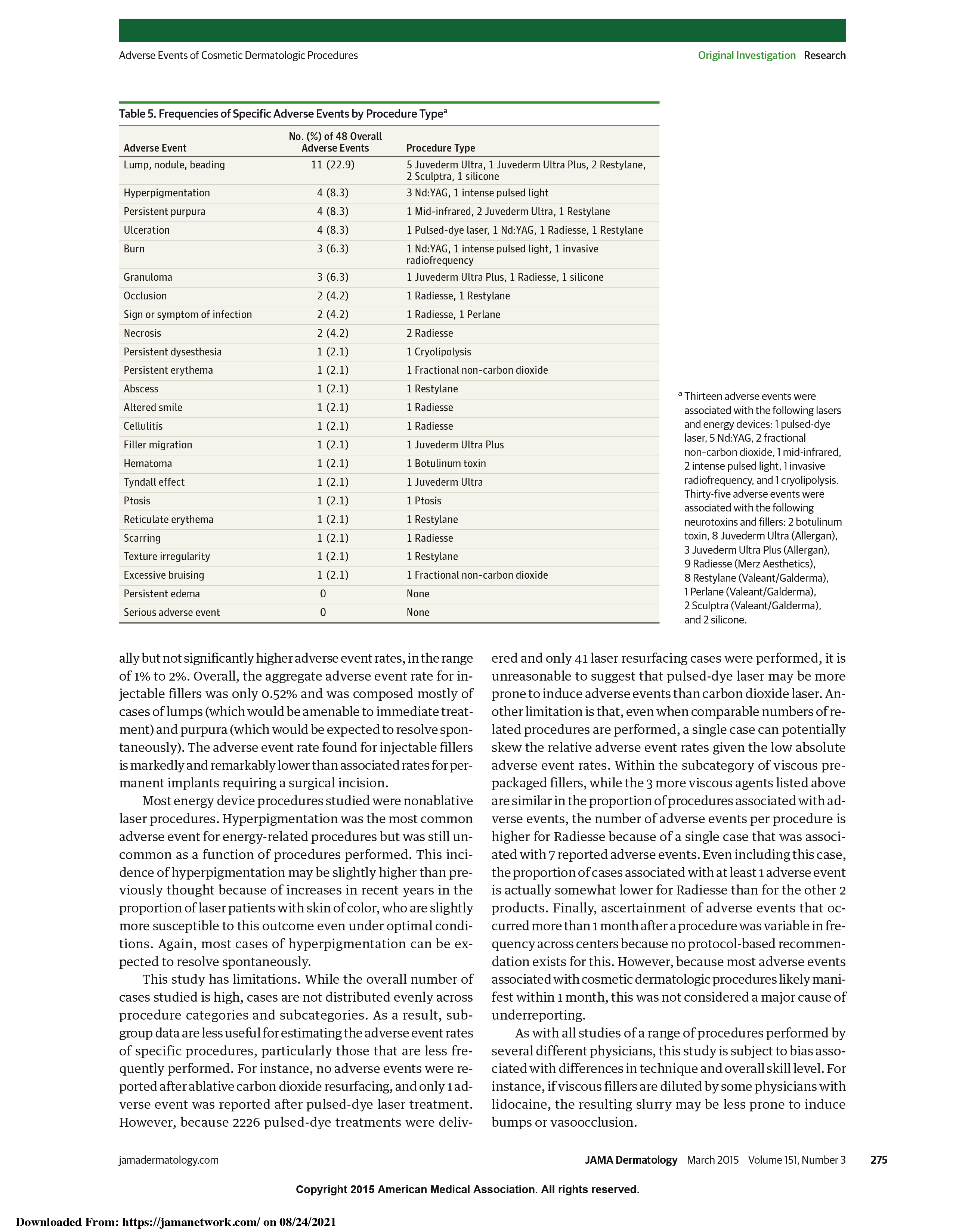 Title: Determination of Formaldehyde in Textiles: Methods and Applications