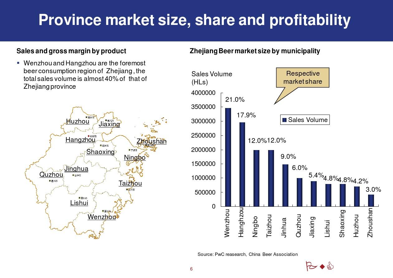 Zhejiang Provinces Textile Exports: A Comprehensive Analysis of the Industrys Growth and Development