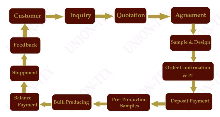 Hotel Textile Procurement Methods