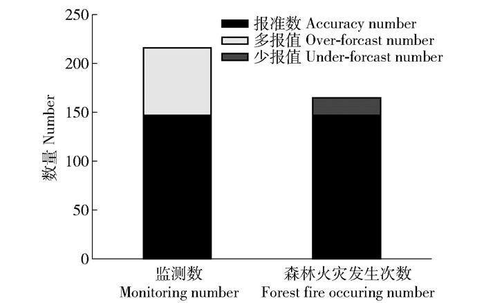 Title: Fire Retardant Agents in Textiles from Changsha - A Comprehensive Analysis