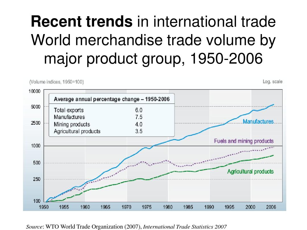 Title: The Textile Trade Data of the United Kingdom