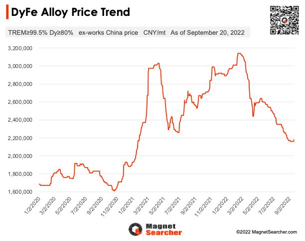 The Customary Prices of Purchasing Textiles in Hebei Province, China