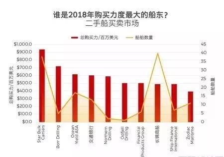 The Customary Prices of Purchasing Textiles in Hebei Province, China