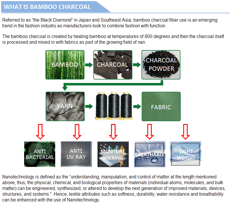 Title: The Versatile and Eco-Friendly Benefits of Bamboo Charcoal Textiles