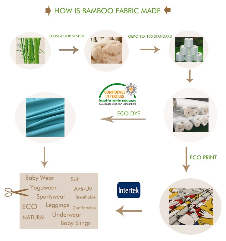 Title: The Versatile and Eco-Friendly Benefits of Bamboo Charcoal Textiles