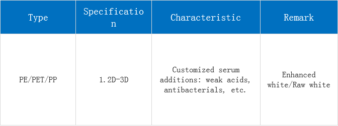 Title: Textile Moisture-Transfer Testing: Understanding and Importance