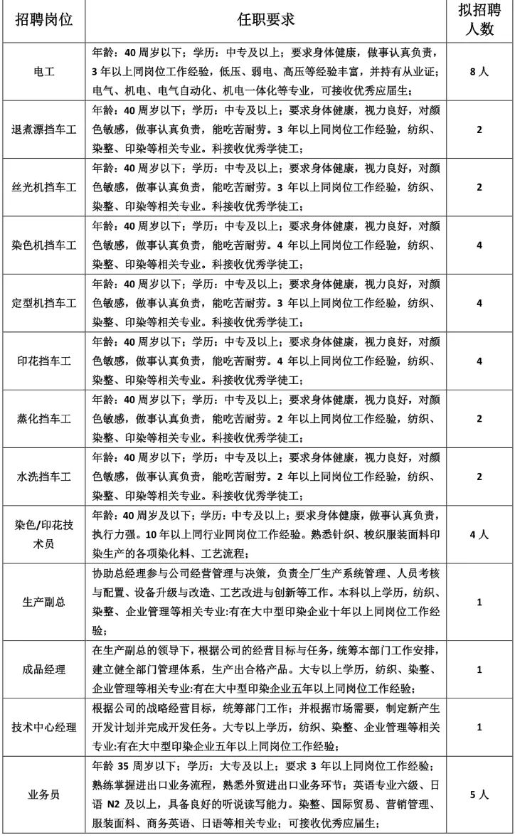 萧山纺织厂最新招聘