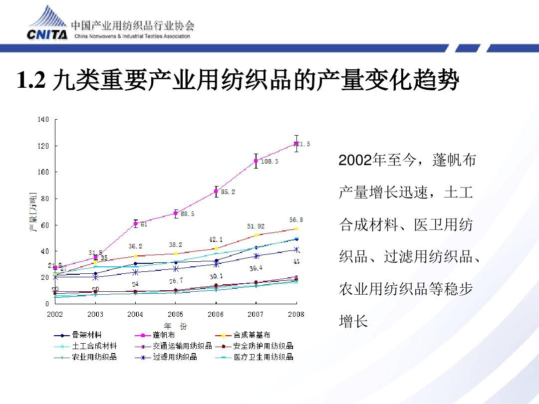 硅胶在纺织品行业的应用及前景