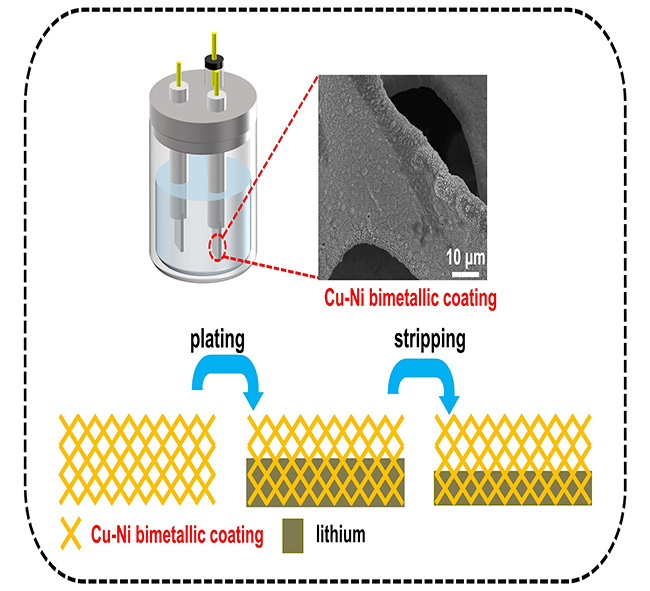 Title: Thermal Processing of Textiles Using Microwaves: A Comprehensive Study