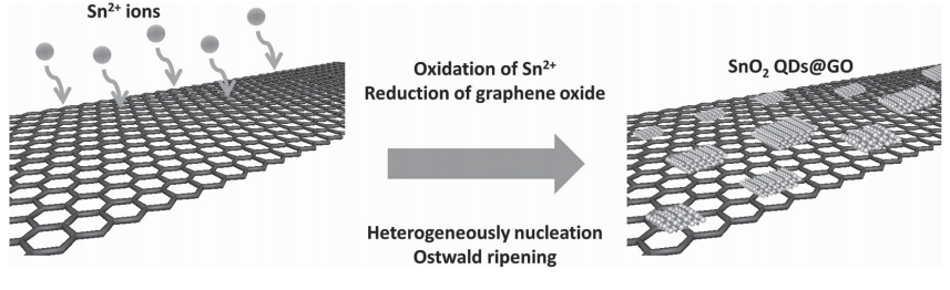 Title: Thermal Processing of Textiles Using Microwaves: A Comprehensive Study