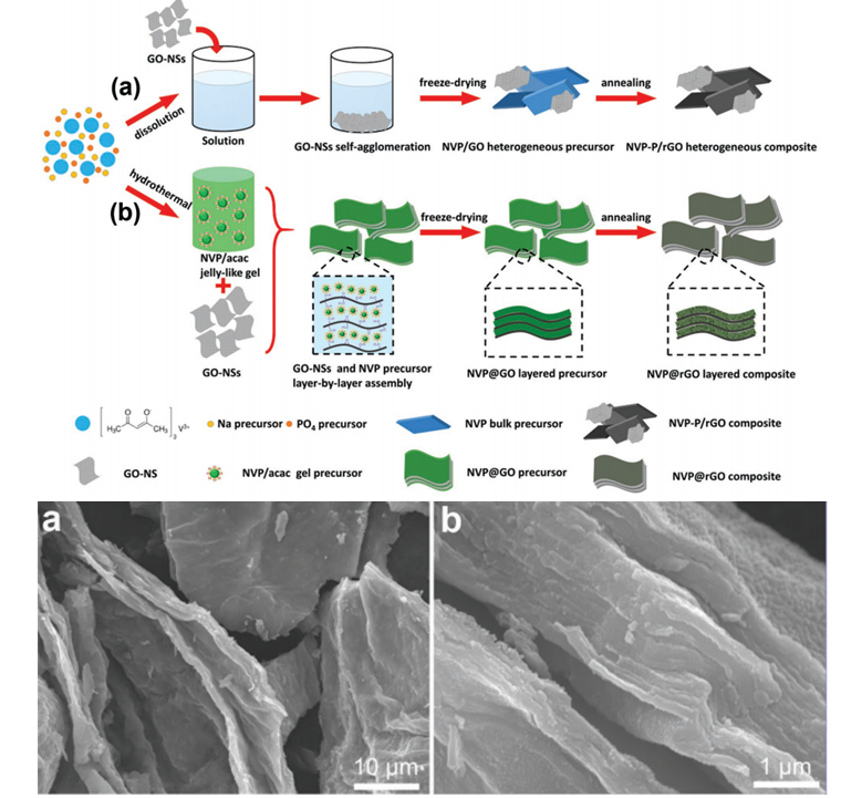 Title: Thermal Processing of Textiles Using Microwaves: A Comprehensive Study