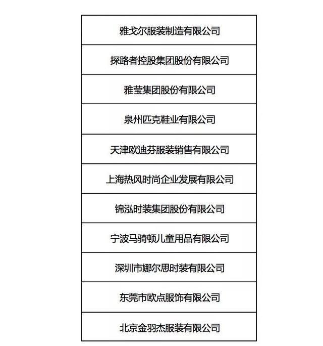 Title: Ranking of Custom Needle Textile Brands in Beijing