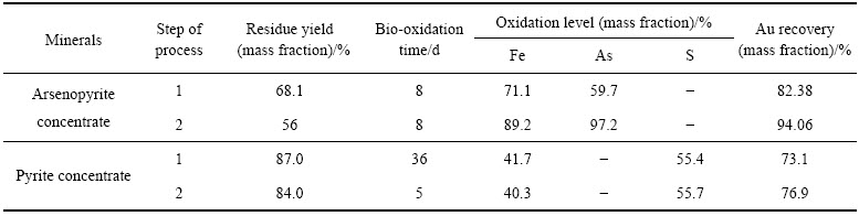 Title: Rapid Determination ofQuinoline in Textiles: A Comprehensive Approach