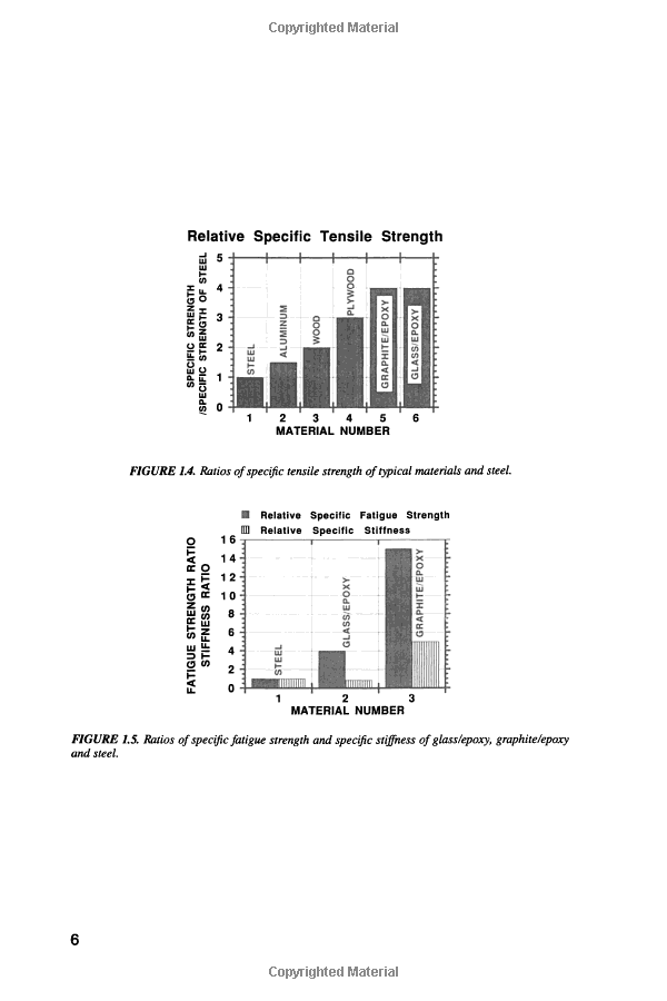 The study of external competitiveness of textile brands