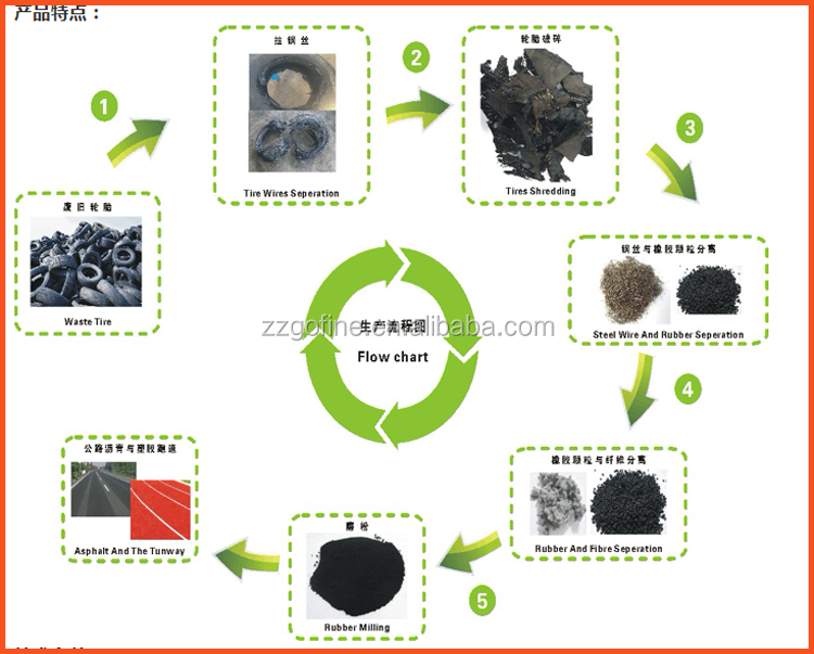 Title: The Transformative Journey of Textile Waste: From Recycling to Reuse