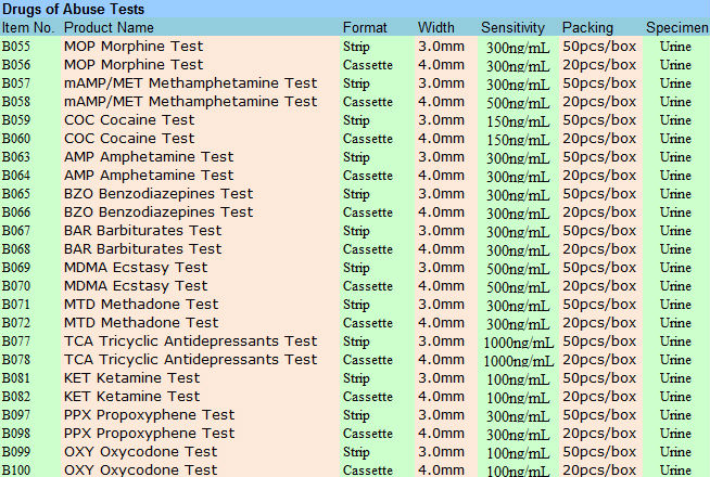 Title: Understanding Textiles pH Testing: A Comprehensive Guide for Beginners