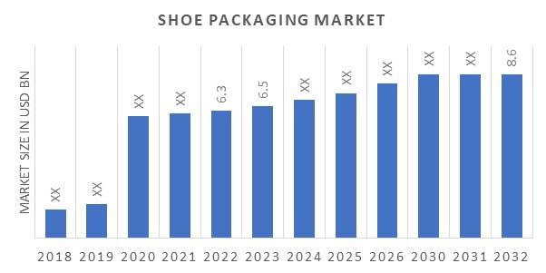 Title: The Evolution and Future Trends of Clothing, Shoes, Hats, and Textiles Spending in the Global Market