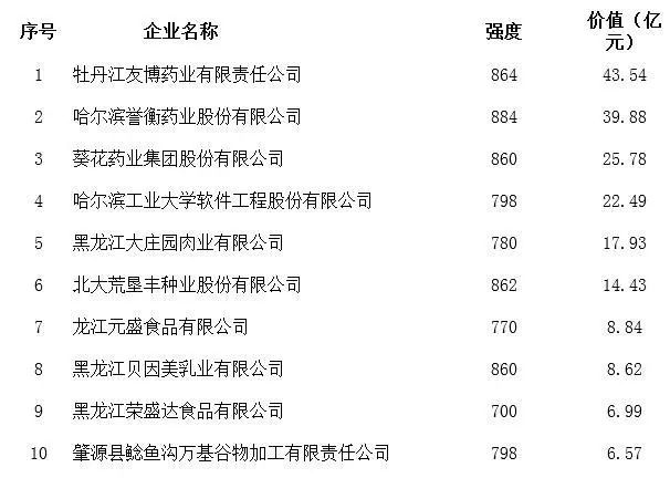 黑龙江品牌纺织品概览