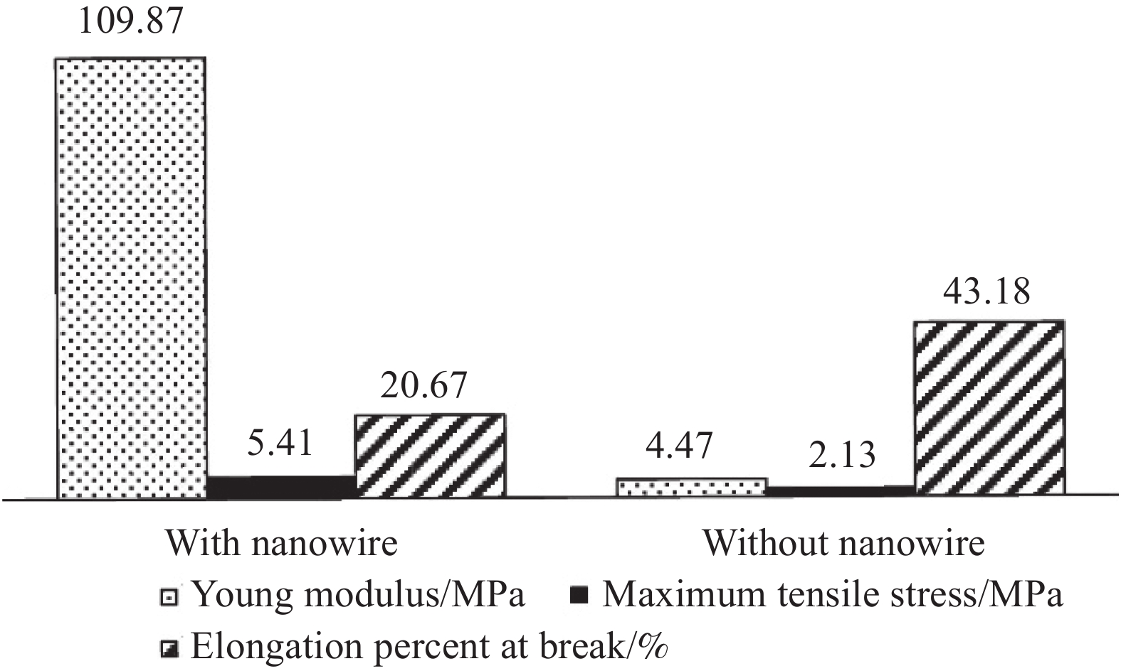 Title: Textile Recycling: A Comprehensive Analysis of Related Graphs and Statistics