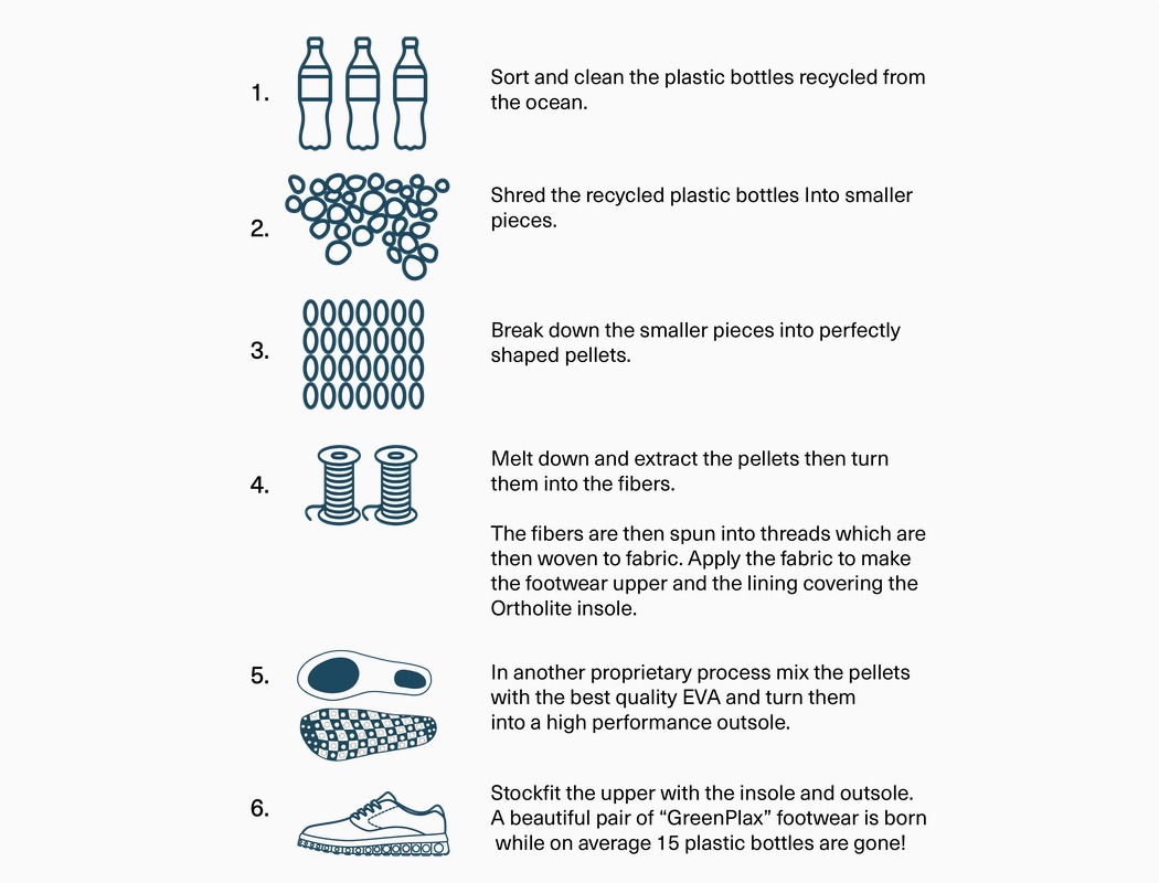 The Evolution and Benefits of Coated Textile Shoe Linings: A Comprehensive Guide