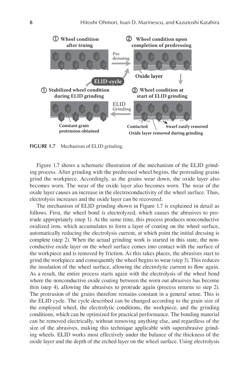 Title: The Evolution and Advancements of Electrochemical Textile Dyeing