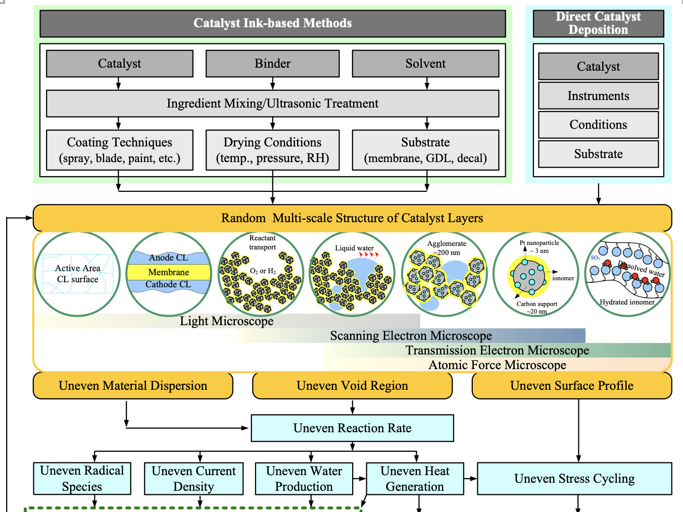 Title: The Evolution and Advancements of Electrochemical Textile Dyeing