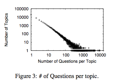 Title: An Analysis of Logistical Costs for Textiles in Jiangyou