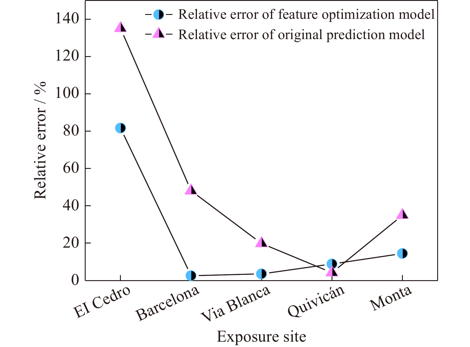 Profit Analysis of Textile Mills