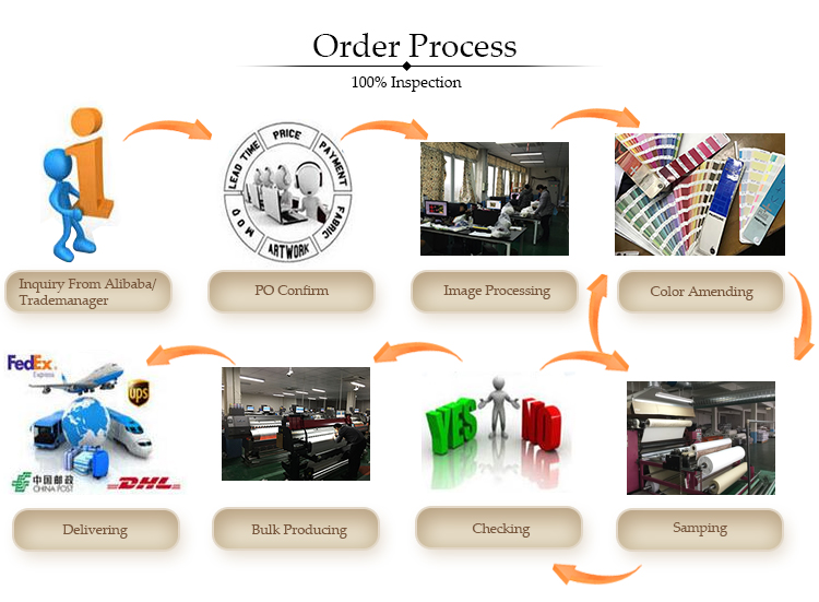 Title: Understanding Threads: A Comprehensive Guide to Warp and Weft in Textiles