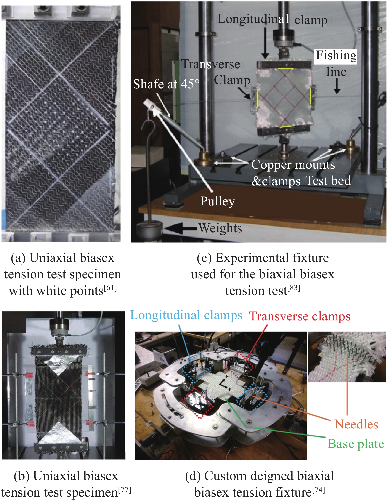 Textile Functional Testing Equipment