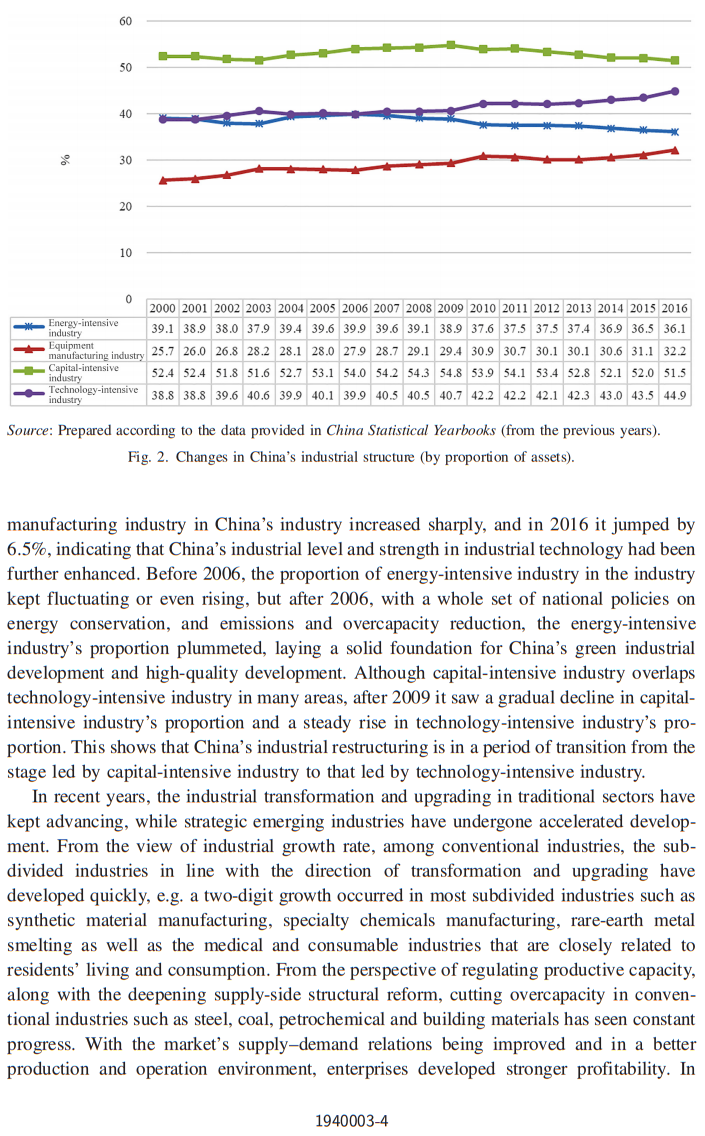 The Textile Industry in Shanghai and Qingdao: A Comparative Analysis