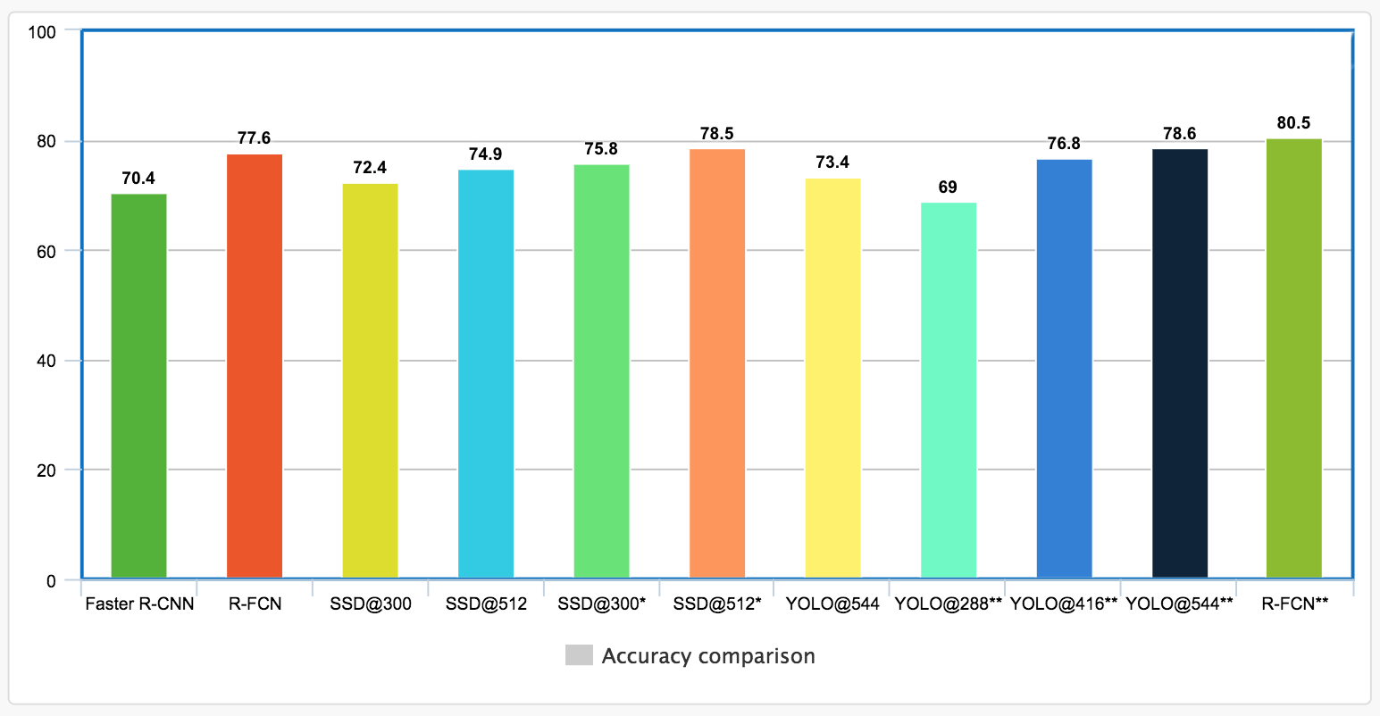 Textile CVR: A Comprehensive Review