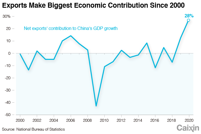 Textile Industrys Contribution to GDP