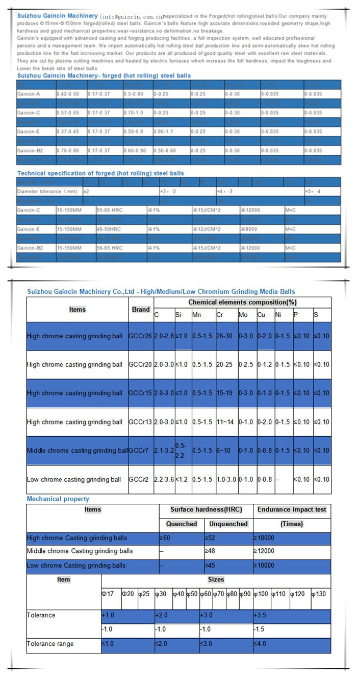 Title: Benchmarking and Standardization of Textile Weight Measurement in the Global Industry