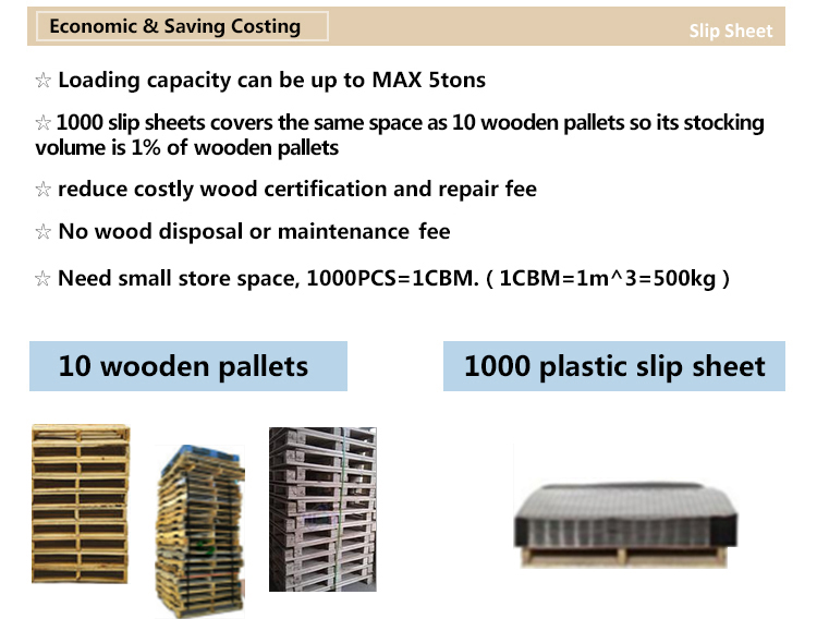 Title: Benchmarking and Standardization of Textile Weight Measurement in the Global Industry