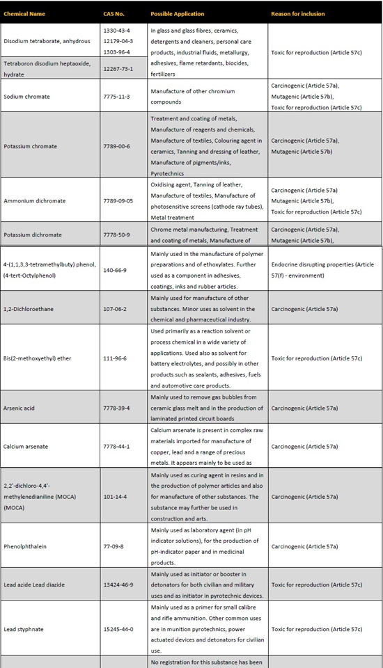 Title: The Definition and Importance of Antimicrobial Textiles in Todays World