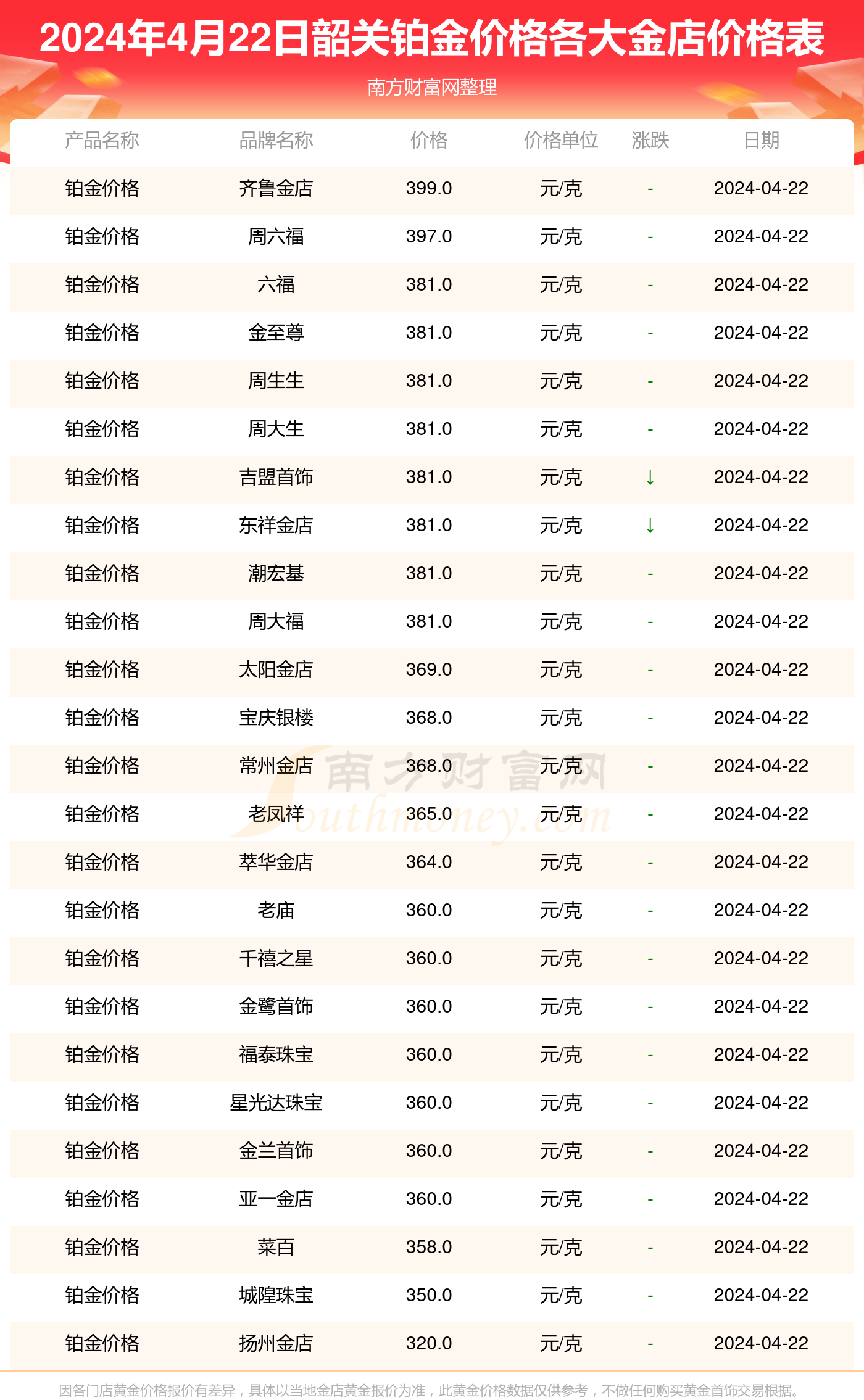 常州定制针纺织品价位表