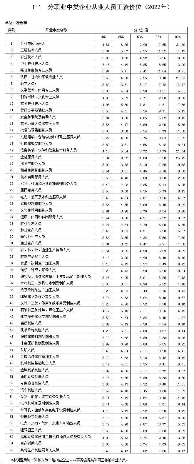 常州定制针纺织品价位表