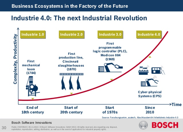 Title: Transforming the Textile Industry: A New Era of Progress and Innovation