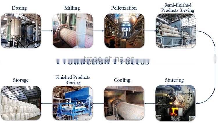 Title: Zhucheng Textile Mill Property For Sale: A Strategic Move for Sustainable Growth