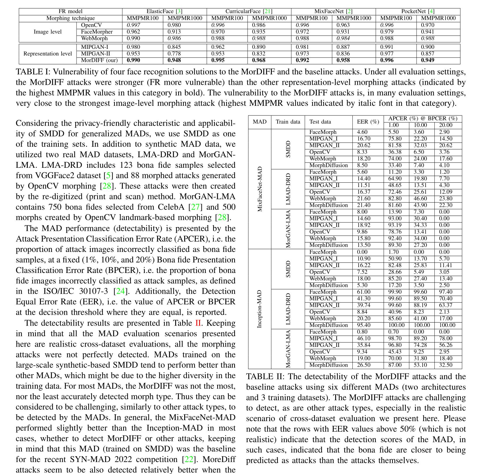 Title: Understanding and Improving the Standards for Formaldehyde Levels in Textiles