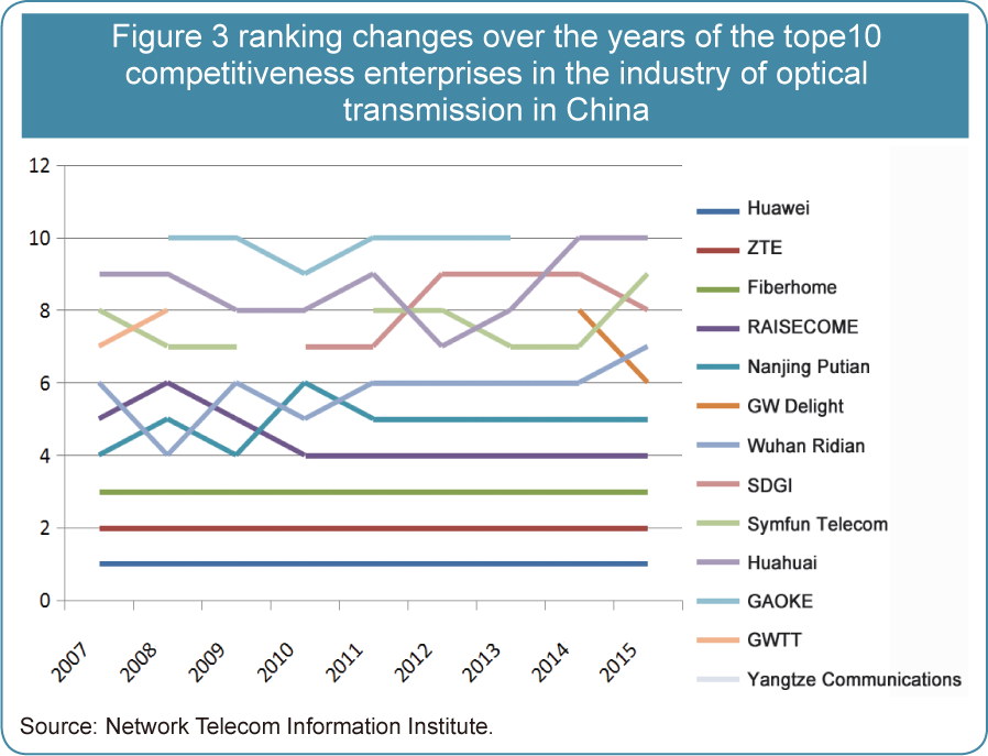 Title: Chinas Export of Apparel and Textiles: Trends, Opportunities, and Challenges