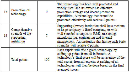 Title: Leveraging Technology for Efficient and Effective Textile Inspection in Yueqing