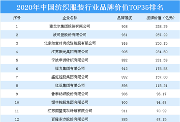 湖北省现代针纺织品品牌排行榜