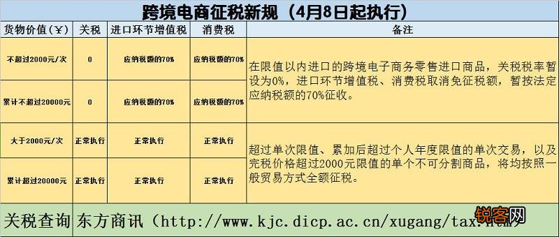 六盘水纺织品批发交税指南