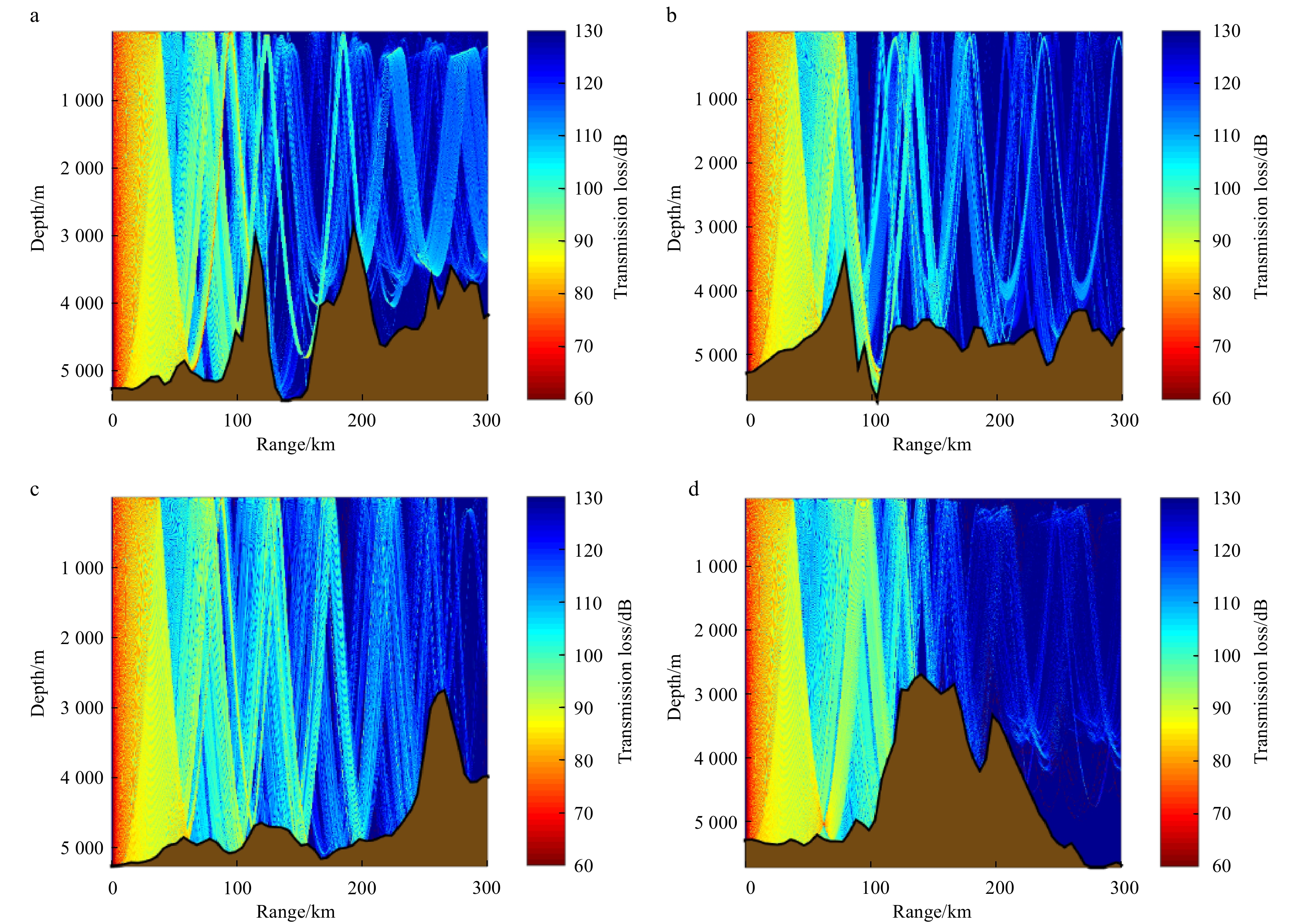 Title: Understanding the Water Fastness Standard of Textiles in China - An In-Depth Analysis