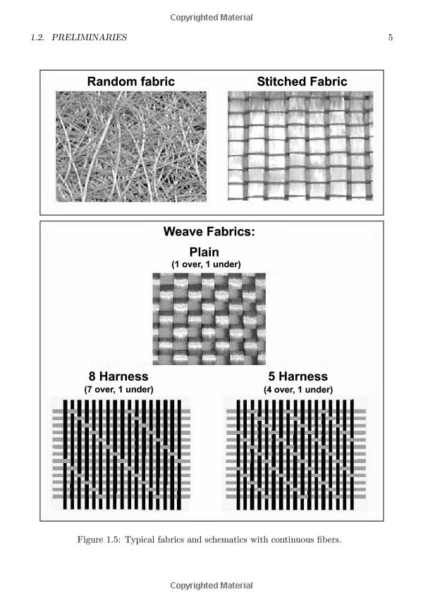 Textile Composite Processing Workflow