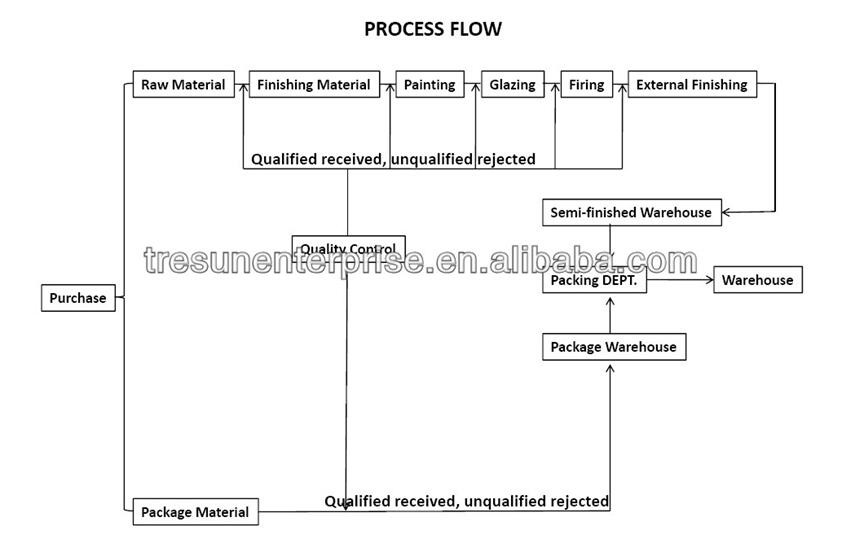 Textile Composite Processing Workflow